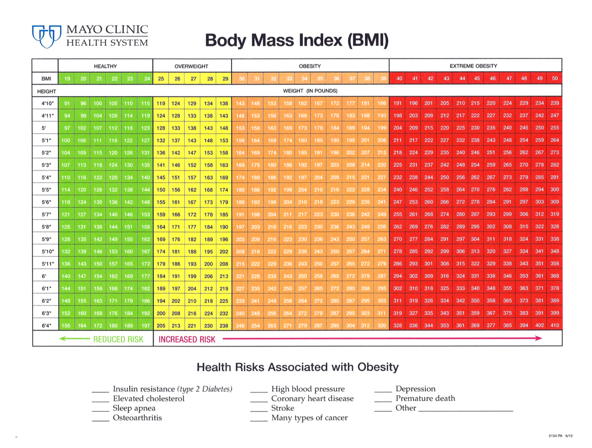 Mayo Clinic BMI