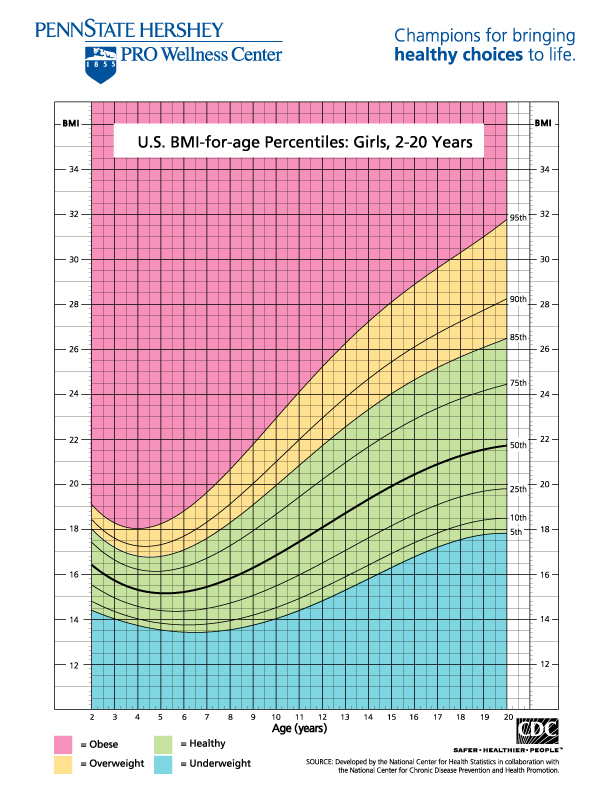 Baseline Body Fat / Hydration Scale